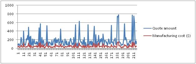 Graph showing variation of quote1.jpg